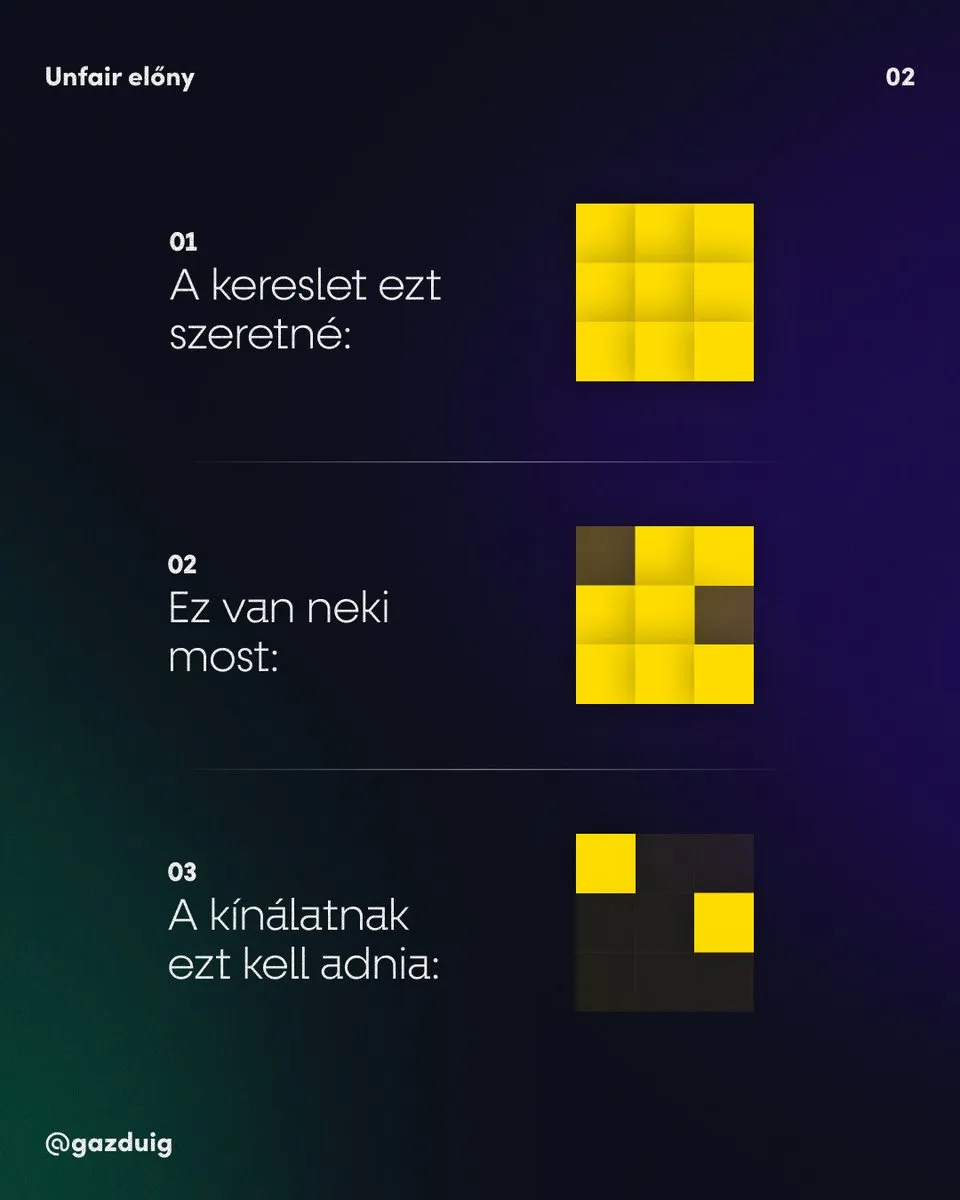 Négyzetekből rajzolt ábra arról, mit szeretne a kereslet, mi van neki most, és mit kellene adnia a kínálatnak.