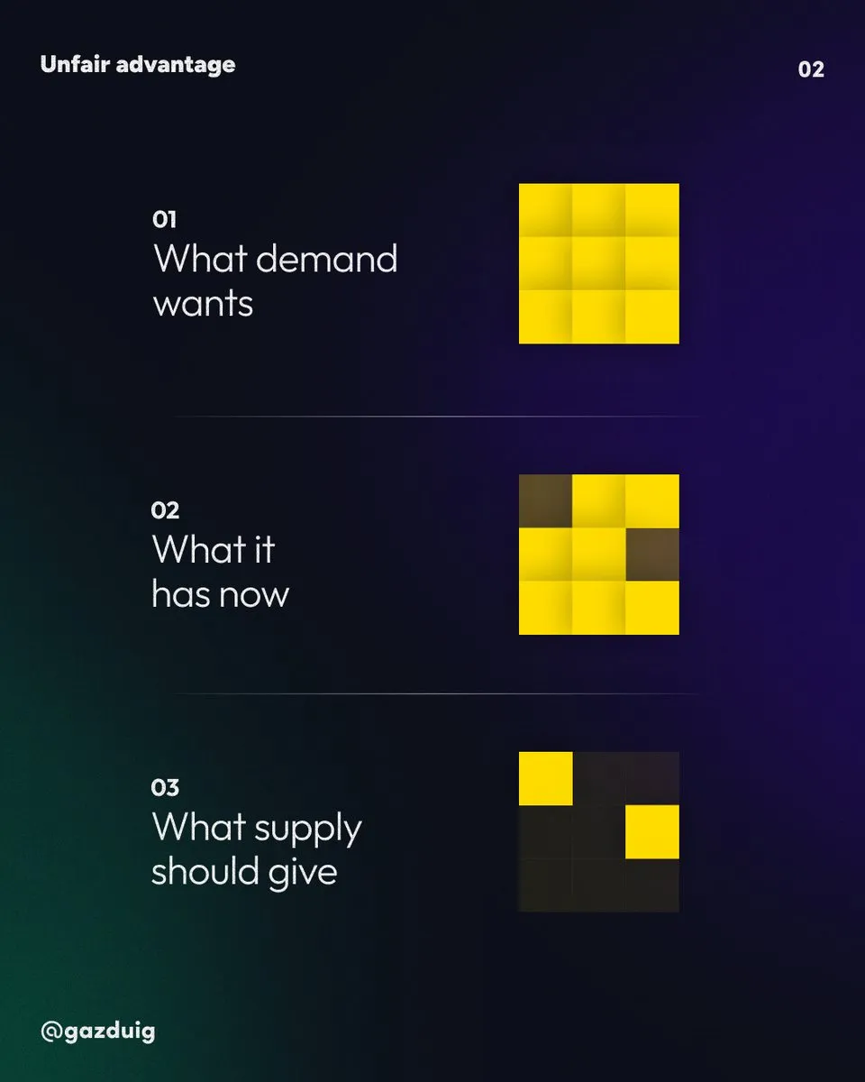 Diagram drawn from squares showing what demand wants, what it has now and what supply should provide.