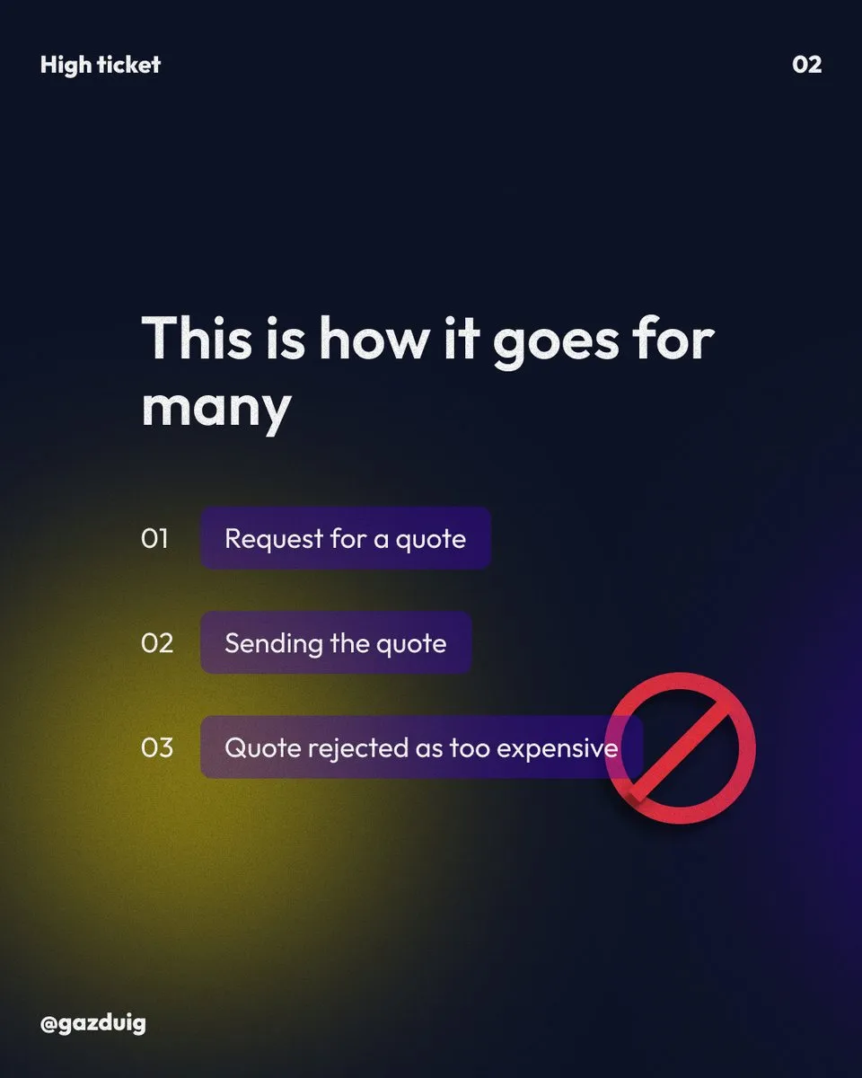 Slide about the common sales process, where the quote is turned down as too expensive after the request and the offer.