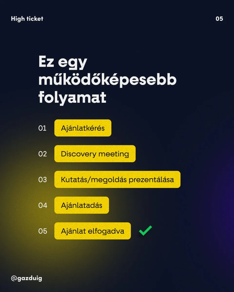 Dia az öt lépésből álló folyamatról, az ajánlatkéréstől a discovery meetingen és a megoldás bemutatásán át az elfogadott ajánlatig.