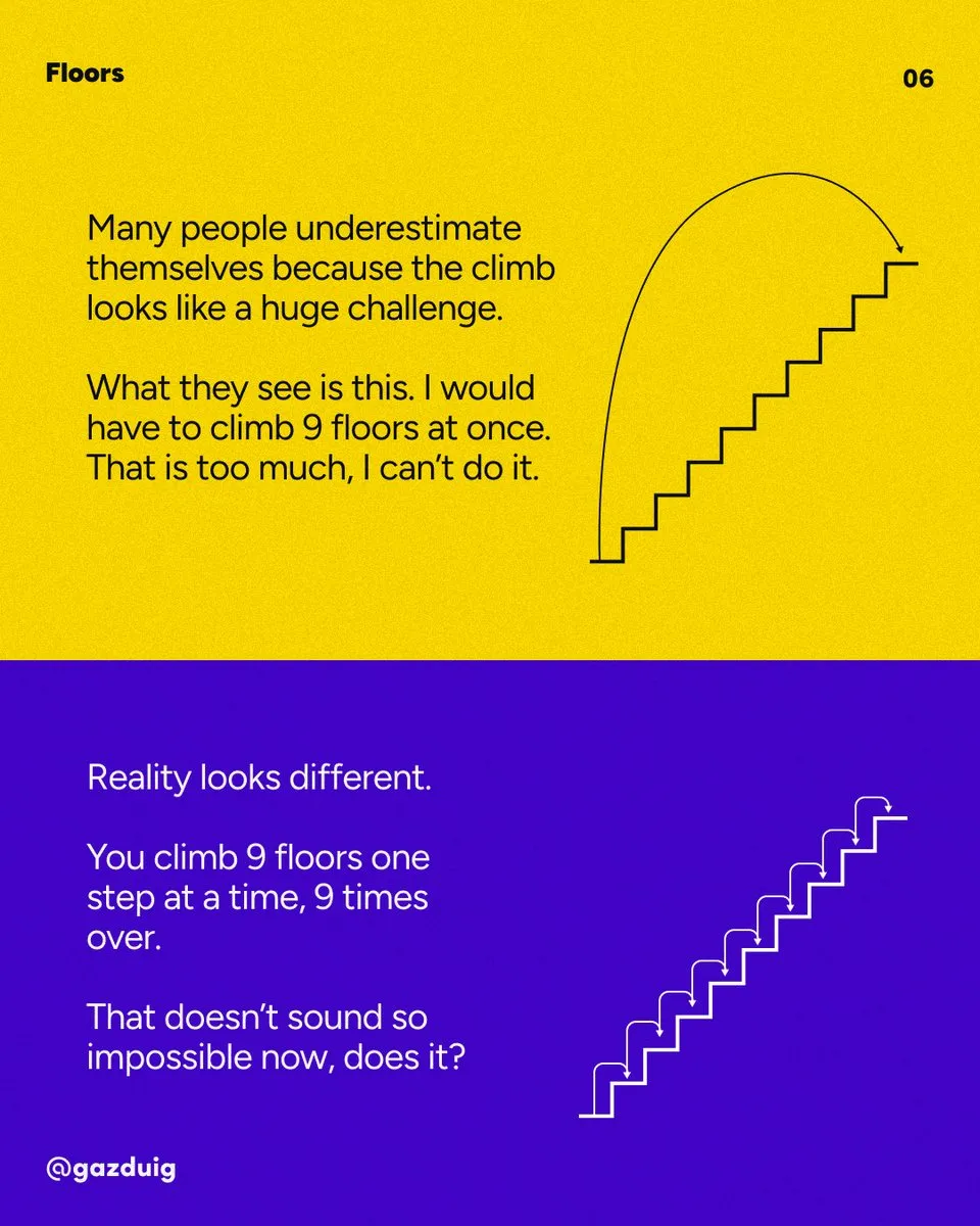 Slide from the original post. At the top a single large arc leaps over nine floors, below it the same height is broken into nine small steps.