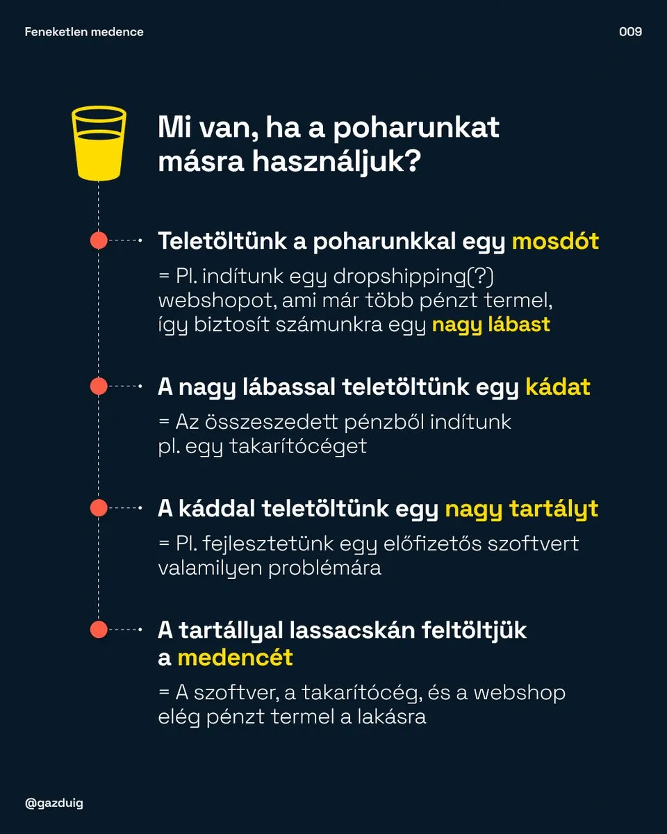 Dia az eredeti posztból egy pohárral és a mosdó, a nagy lábas, a kád és a tartály lépcsőzetes láncával a medencéig.
