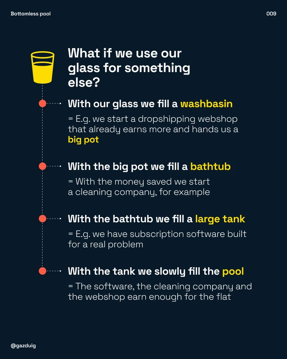 Slide from the original post with a glass and a stepped chain of a washbasin, a large pot, a bathtub and a tank leading up to the pool.